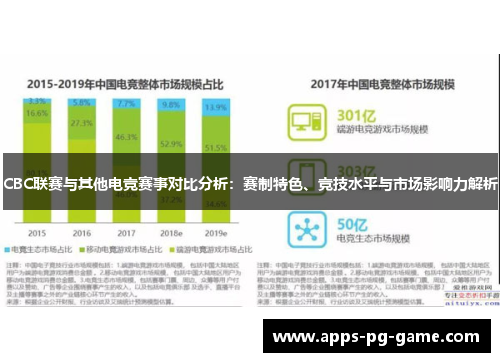 CBC联赛与其他电竞赛事对比分析：赛制特色、竞技水平与市场影响力解析