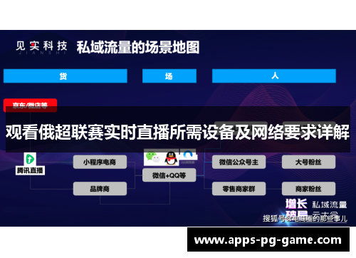 观看俄超联赛实时直播所需设备及网络要求详解