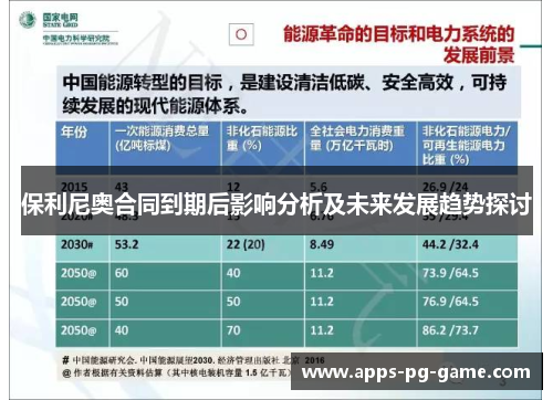 保利尼奥合同到期后影响分析及未来发展趋势探讨