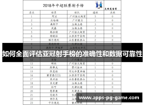 如何全面评估亚冠射手榜的准确性和数据可靠性
