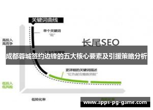 成都蓉城签约边锋的五大核心要素及引援策略分析