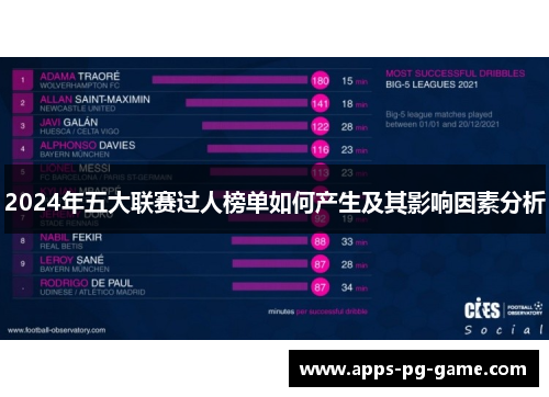 2024年五大联赛过人榜单如何产生及其影响因素分析