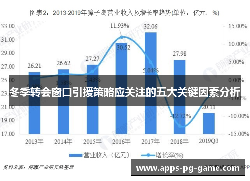 冬季转会窗口引援策略应关注的五大关键因素分析