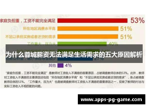 为什么蓉城薪资无法满足生活需求的五大原因解析