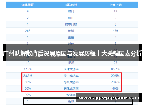 广州队解散背后深层原因与发展历程十大关键因素分析