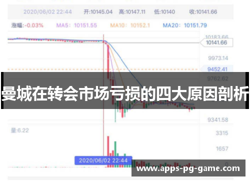 曼城在转会市场亏损的四大原因剖析
