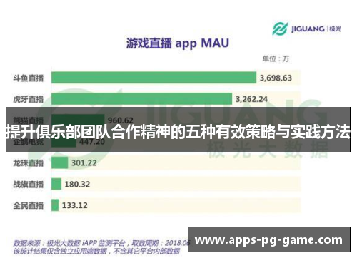 提升俱乐部团队合作精神的五种有效策略与实践方法