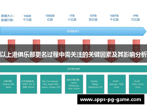 以上港俱乐部更名过程中需关注的关键因素及其影响分析