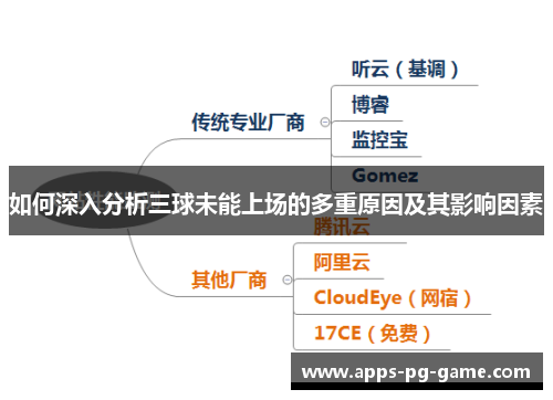 如何深入分析三球未能上场的多重原因及其影响因素