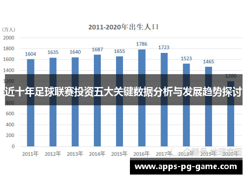 近十年足球联赛投资五大关键数据分析与发展趋势探讨