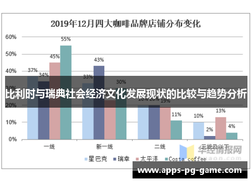 比利时与瑞典社会经济文化发展现状的比较与趋势分析