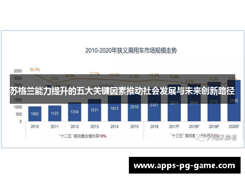 苏格兰能力提升的五大关键因素推动社会发展与未来创新路径