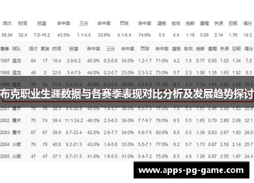 布克职业生涯数据与各赛季表现对比分析及发展趋势探讨
