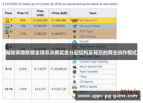 揭秘英雄联盟全球总决赛奖金分配结构及背后的商业运作模式 揭秘英雄联盟全球总决赛奖金分配结构及背后的商业运作模式