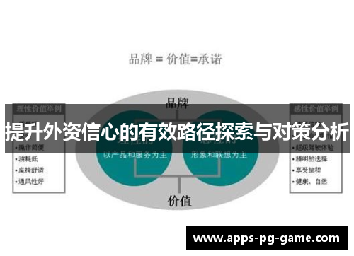 提升外资信心的有效路径探索与对策分析 提升外资信心的有效路径探索与对策分析