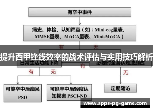 提升西甲锋线效率的战术评估与实用技巧解析 提升西甲锋线效率的战术评估与实用技巧解析
