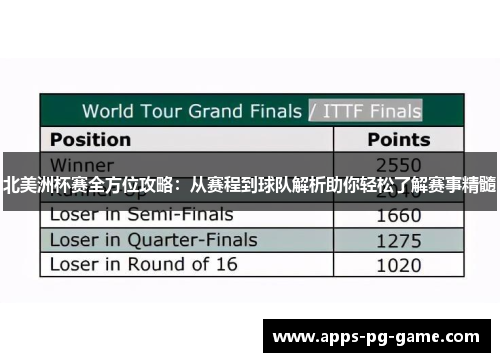 北美洲杯赛全方位攻略:从赛程到球队解析助你轻松了解赛事精髓 北美洲杯赛全方位攻略:从赛程到球队解析助你轻松了解赛事精髓