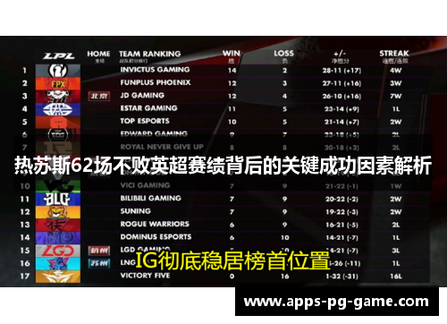热苏斯62场不败英超赛绩背后的关键成功因素解析 热苏斯62场不败英超赛绩背后的关键成功因素解析