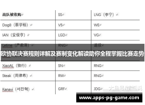欧协联决赛规则详解及赛制变化解读助你全程掌握比赛走势 欧协联决赛规则详解及赛制变化解读助你全程掌握比赛走势