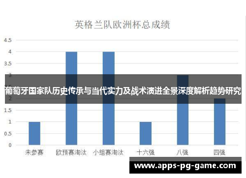 葡萄牙国家队历史传承与当代实力及战术演进全景深度解析趋势研究 葡萄牙国家队历史传承与当代实力及战术演进全景深度解析趋势研究