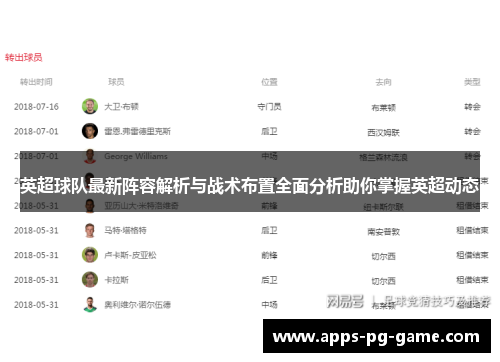 英超球队最新阵容解析与战术布置全面分析助你掌握英超动态