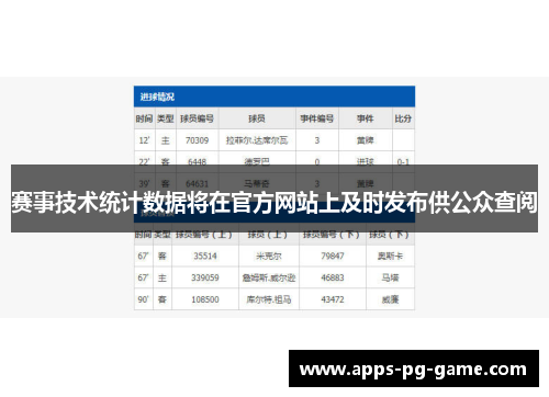 赛事技术统计数据将在官方网站上及时发布供公众查阅 赛事技术统计数据将在官方网站上及时发布供公众查阅