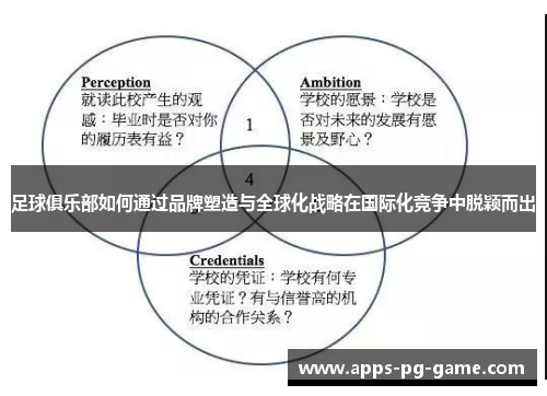 足球俱乐部如何通过品牌塑造与全球化战略在国际化竞争中脱颖而出 足球俱乐部如何通过品牌塑造与全球化战略在国际化竞争中脱颖而出