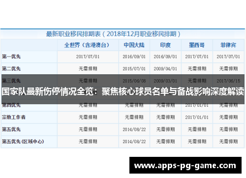 国家队最新伤停情况全览：聚焦核心球员名单与备战影响深度解读