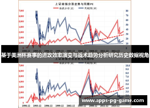 基于美洲杯赛事的进攻效率演变与战术趋势分析研究历史数据视角