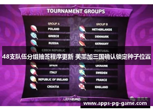 48支队伍分组抽签程序更新 美墨加三国确认锁定种子位置